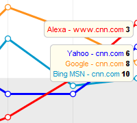 Keyword Monitoring